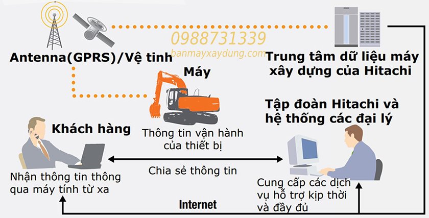 may-dao-banh-xich-hitachi-zx200-5g-72
